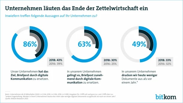 Zettelwirtschaft