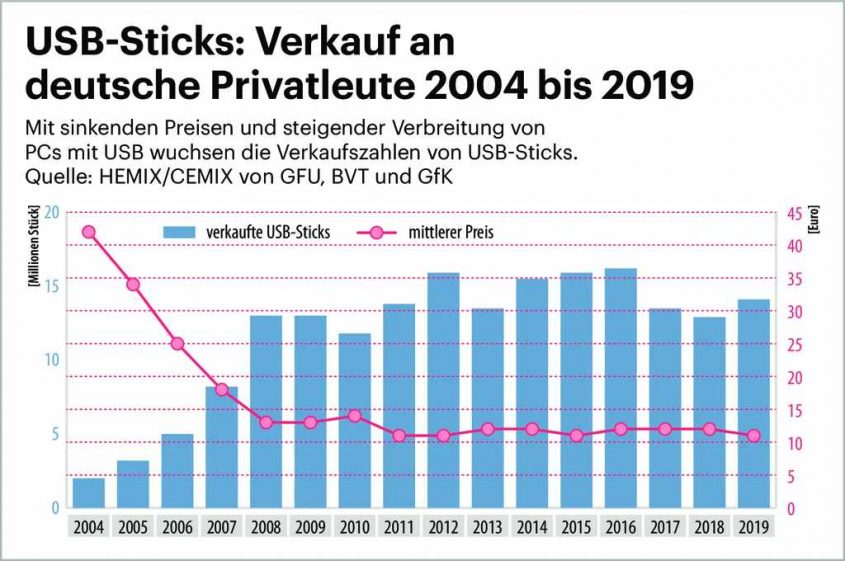 ciw.usbsticksverkauf.gon ig 6eee7e0415fc5789